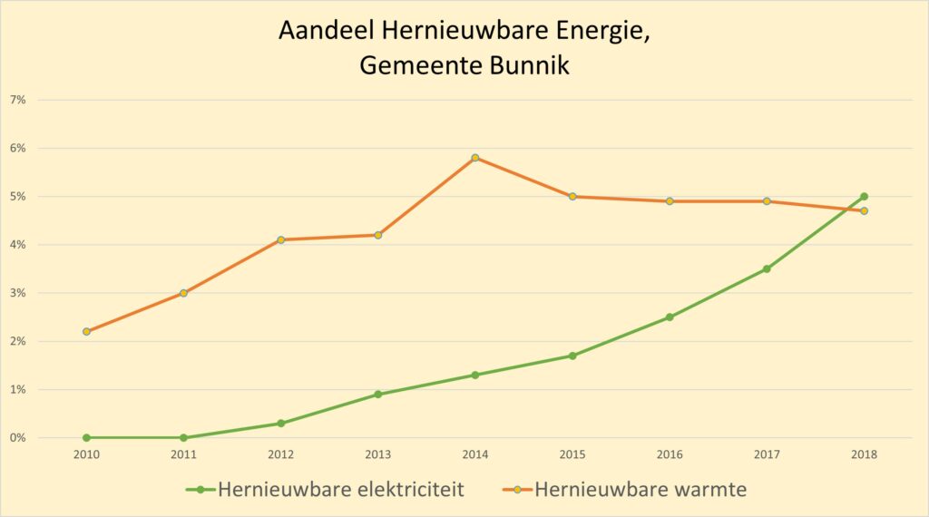 https://www.p21.nl/p21-standpunt-over-klimaat-en-energie-wind-en-zon/